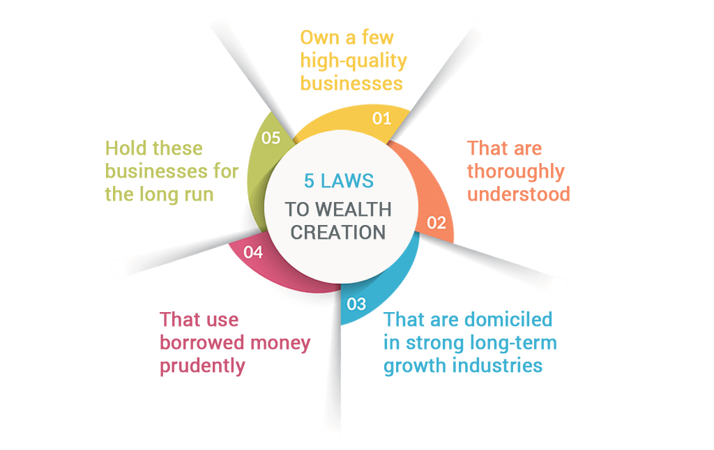 5 laws